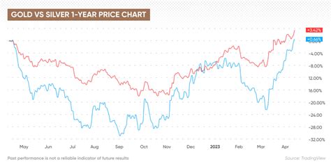 silver price prediction 30 day